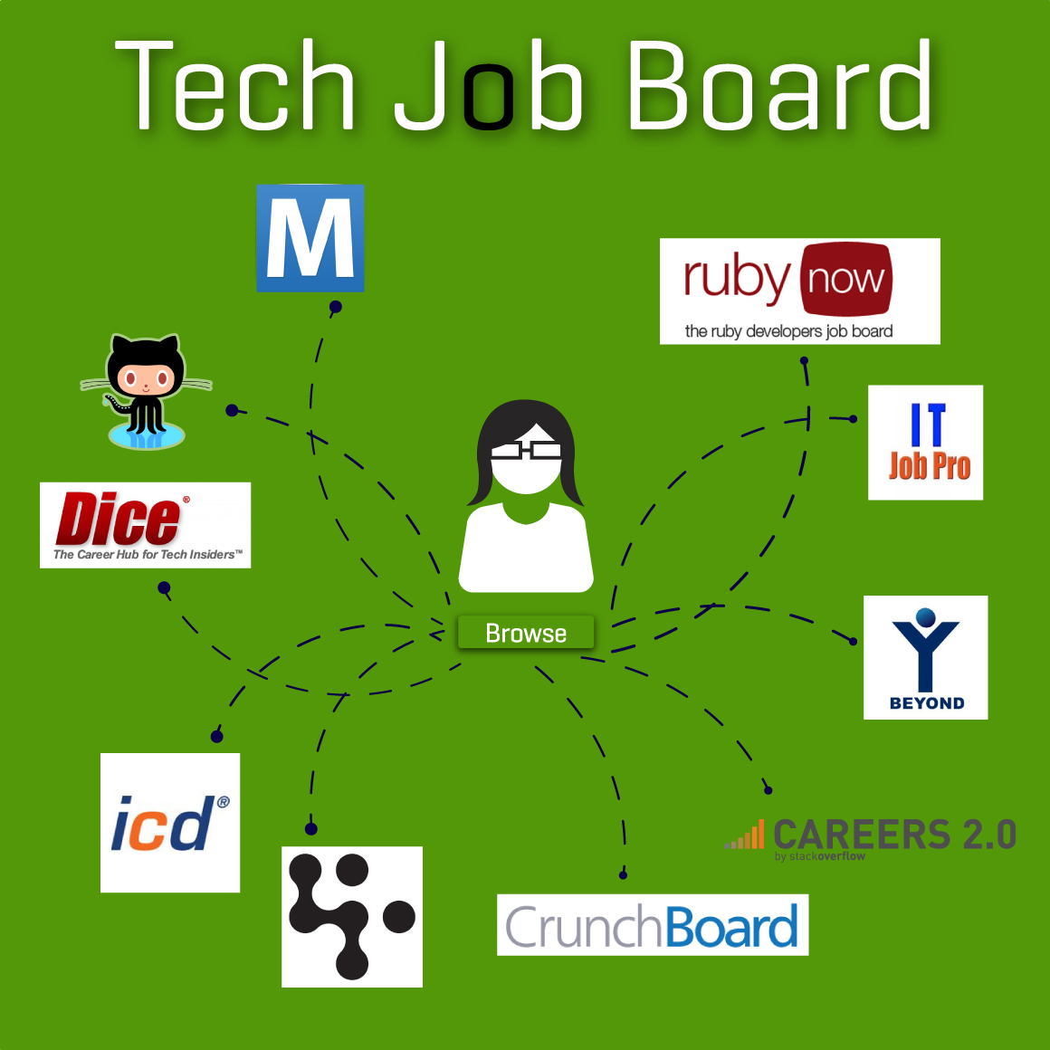 best tech jobs | tech recruiters | tech jobs