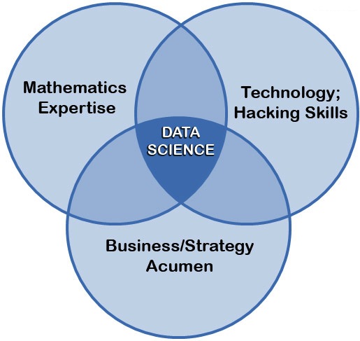 data-science-diagram-2