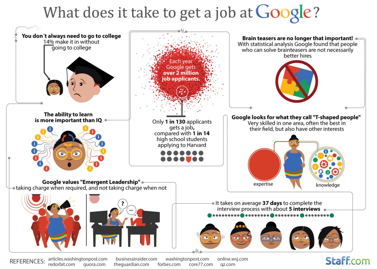 jobs at google for education