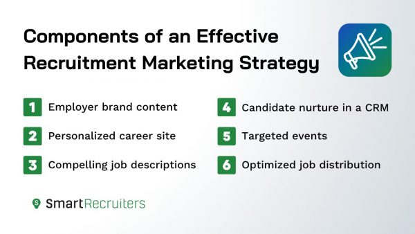 List of 6 components of recruitment marketing strategy