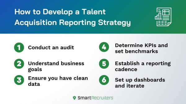 List of 6 steps for a talent acquisition reporting strategy