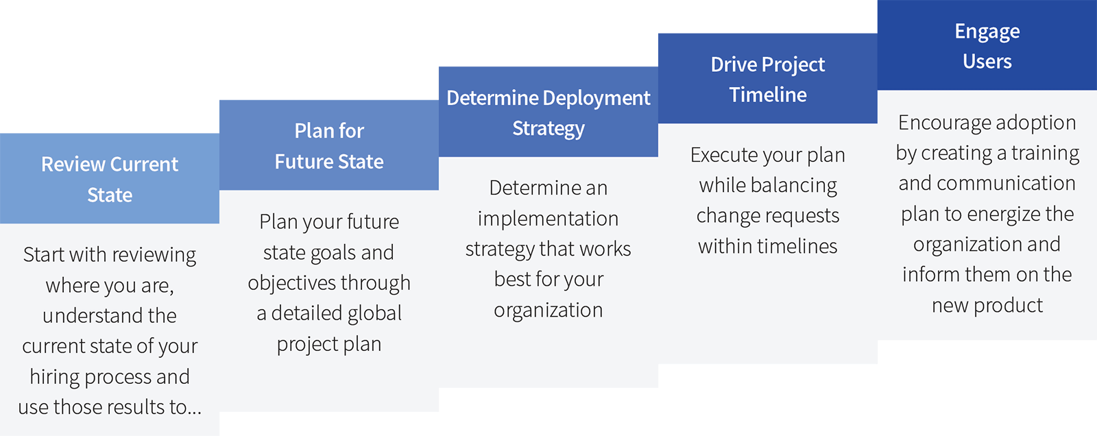 What Is Outsourcing 6 Steps To Successful Project Imp - vrogue.co