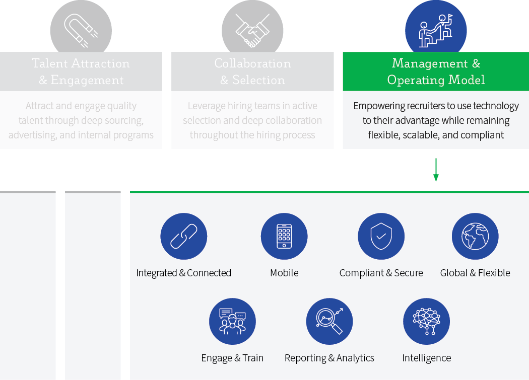 Guide The All-In-One Platform for Recruiting Operations