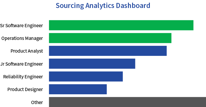Sourcing Analytics