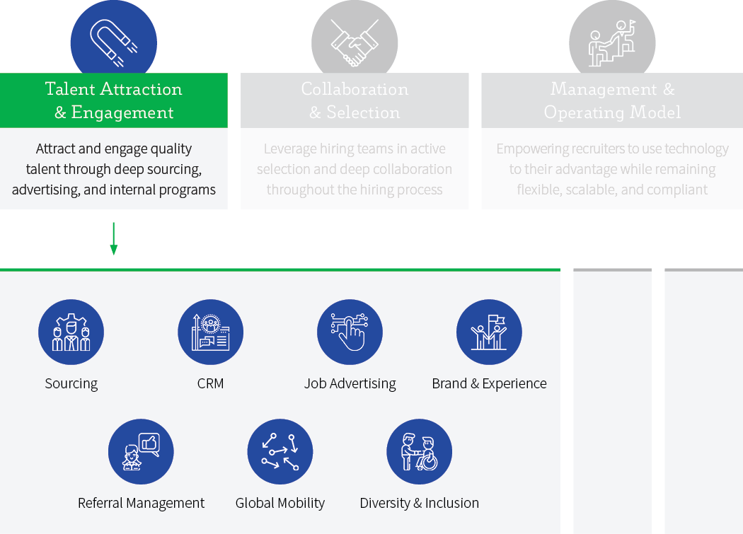 Sodexo National Salary Structure Chart