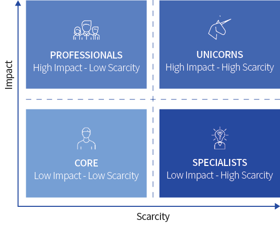 Sodexo National Salary Structure Chart