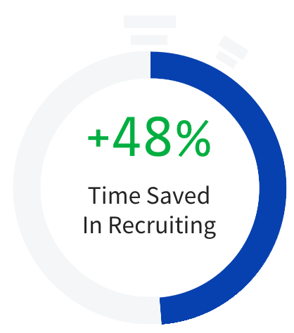 48% time saved