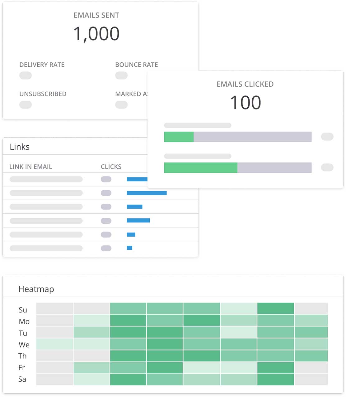 SmartCRM campaign dashboard