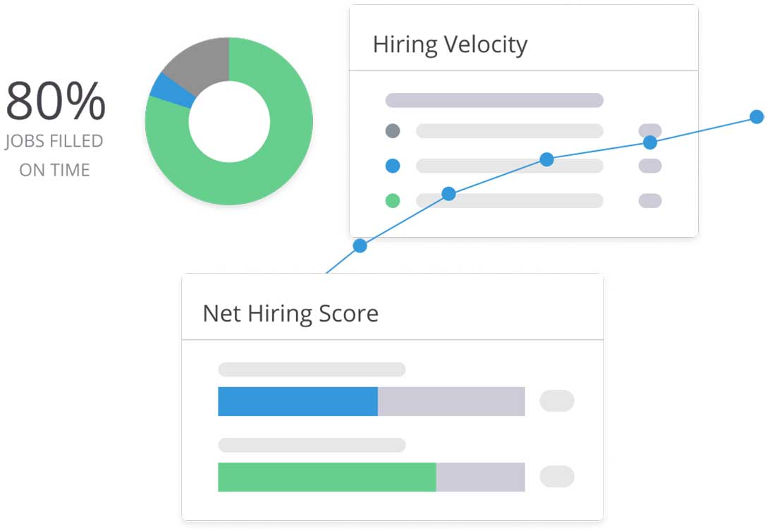 Hiring Velocity