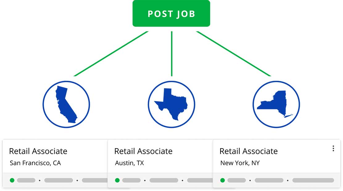 Multi Location Posting