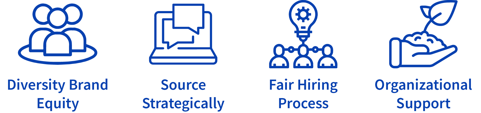 Diversity Hiring Success Pillars