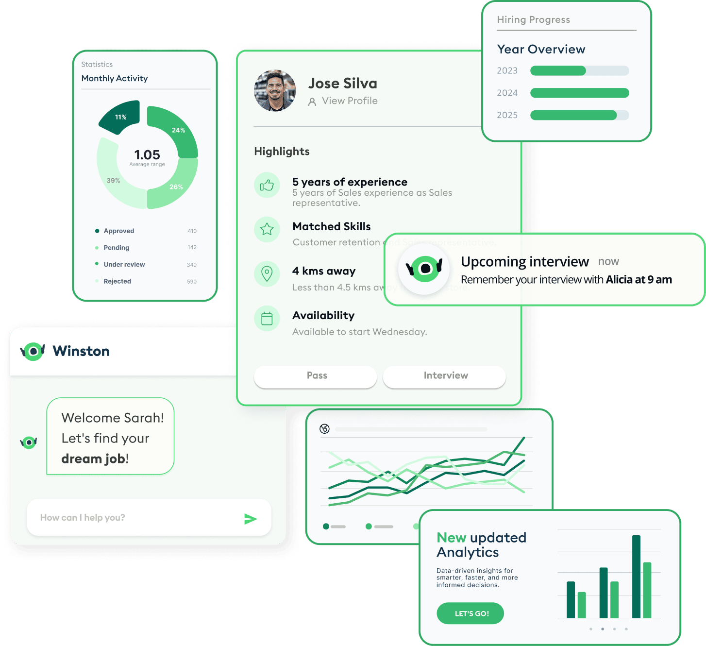 Collage of UI cards showing a profile, hiring progress, analytics charts, and welcome message in green-accented dashboard design.
