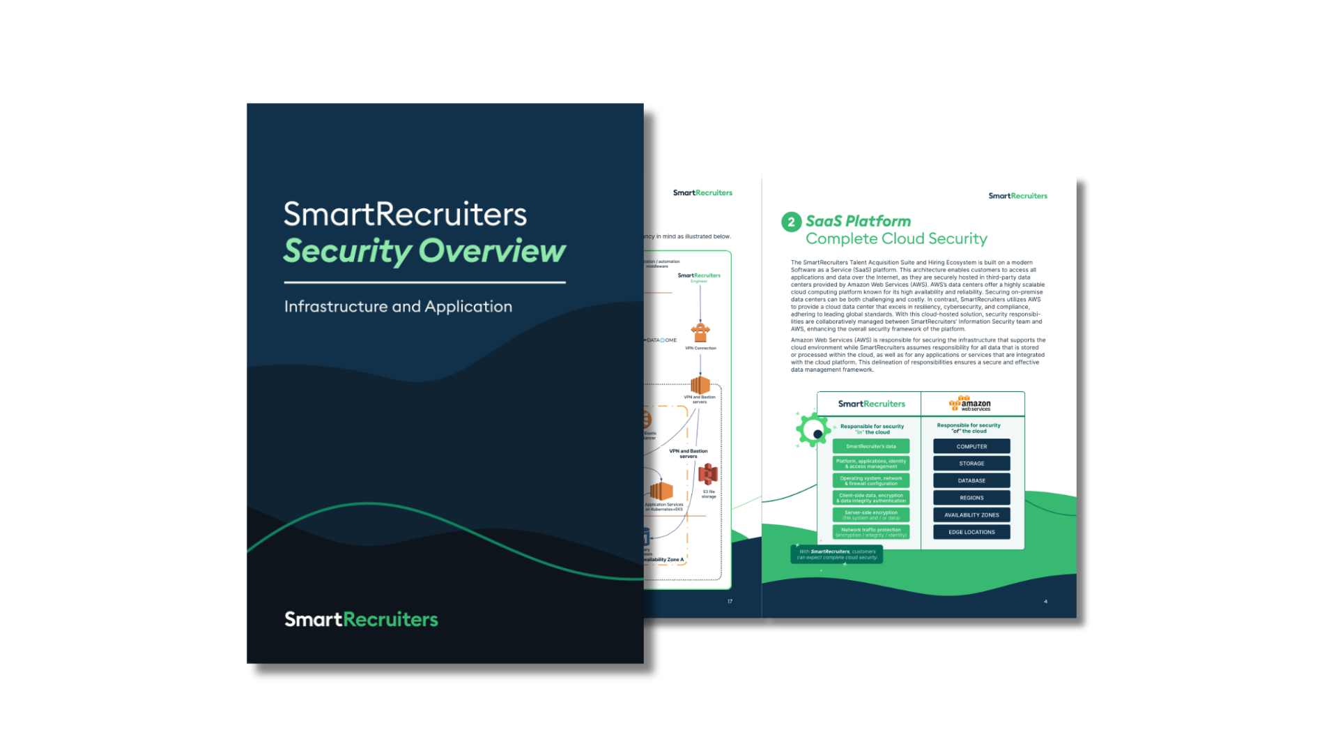Smart Esafety Books Security Ebook | SmartRecruiters
