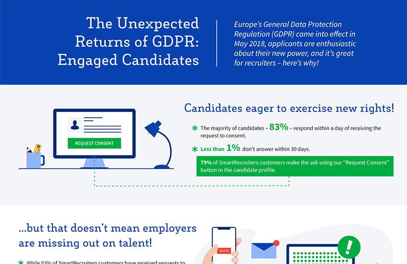 The Unexpected Returns of GDPR: Engaged Candidates