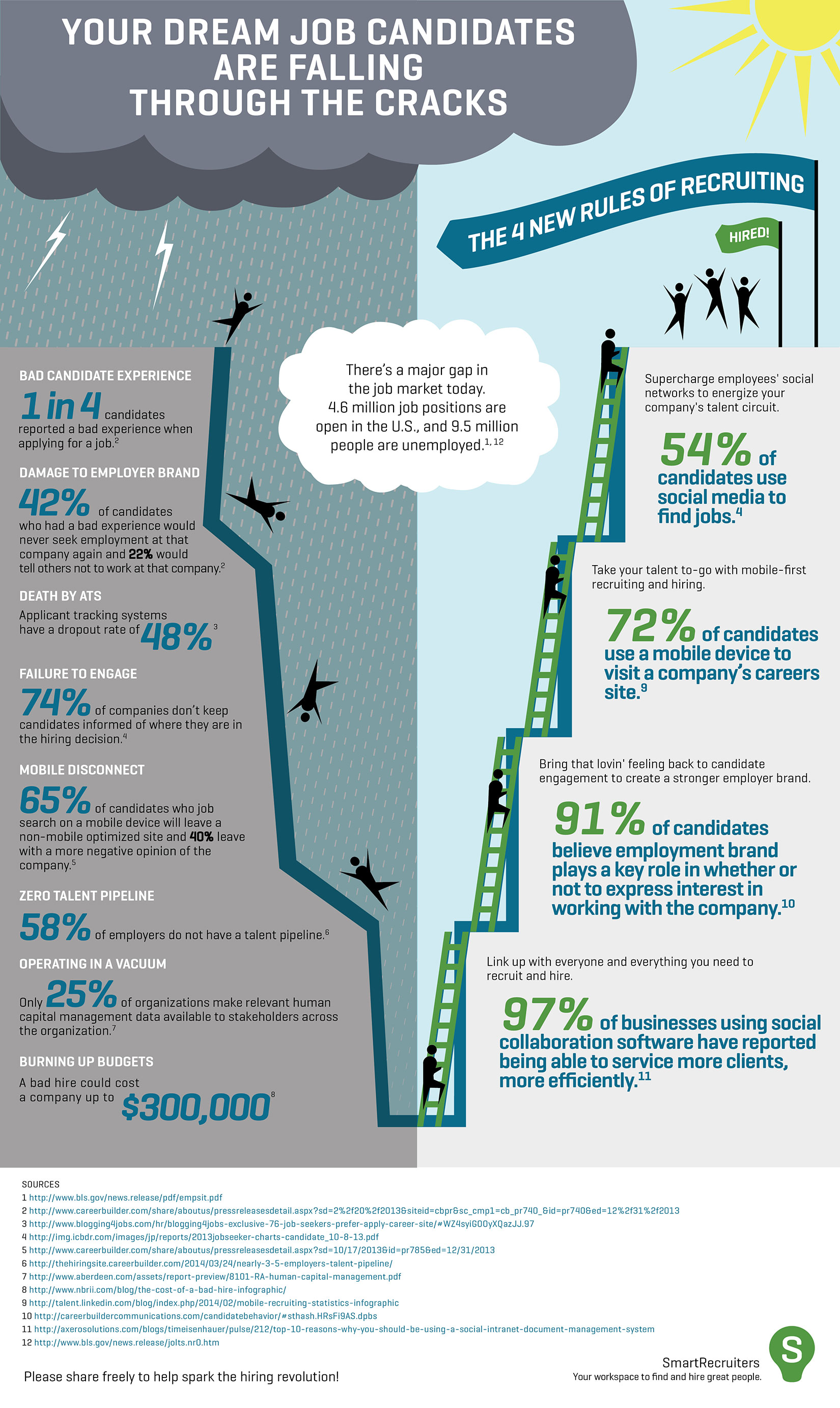 4 new ways of hiring