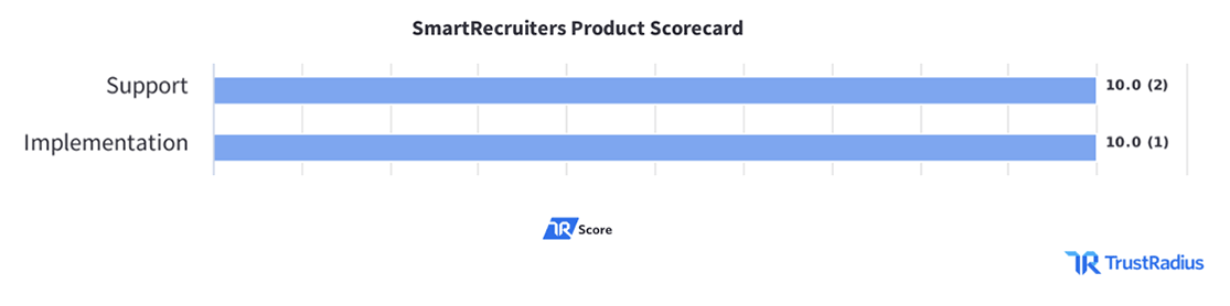 SmartRecruiters TrustRadius Customer Reviews